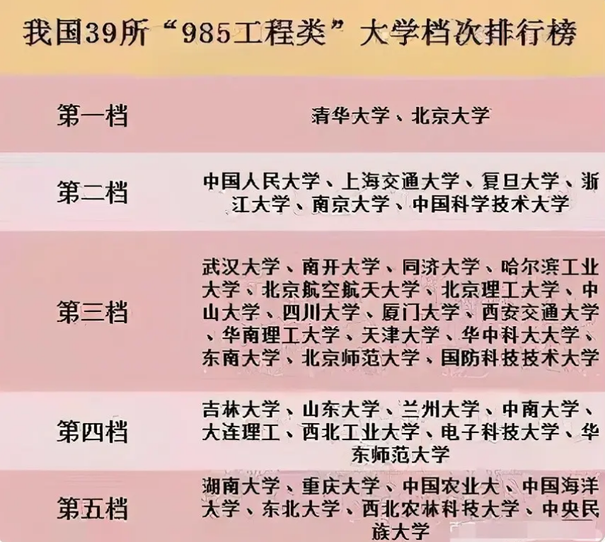 性价比超高的3所985，录取分数不算高，但就业优势却很明显