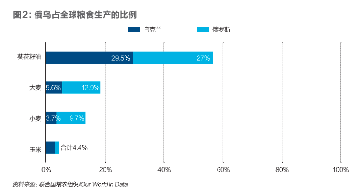 佩拉尔塔(全球粮食危机再度来袭，各国囤粮以求自保)