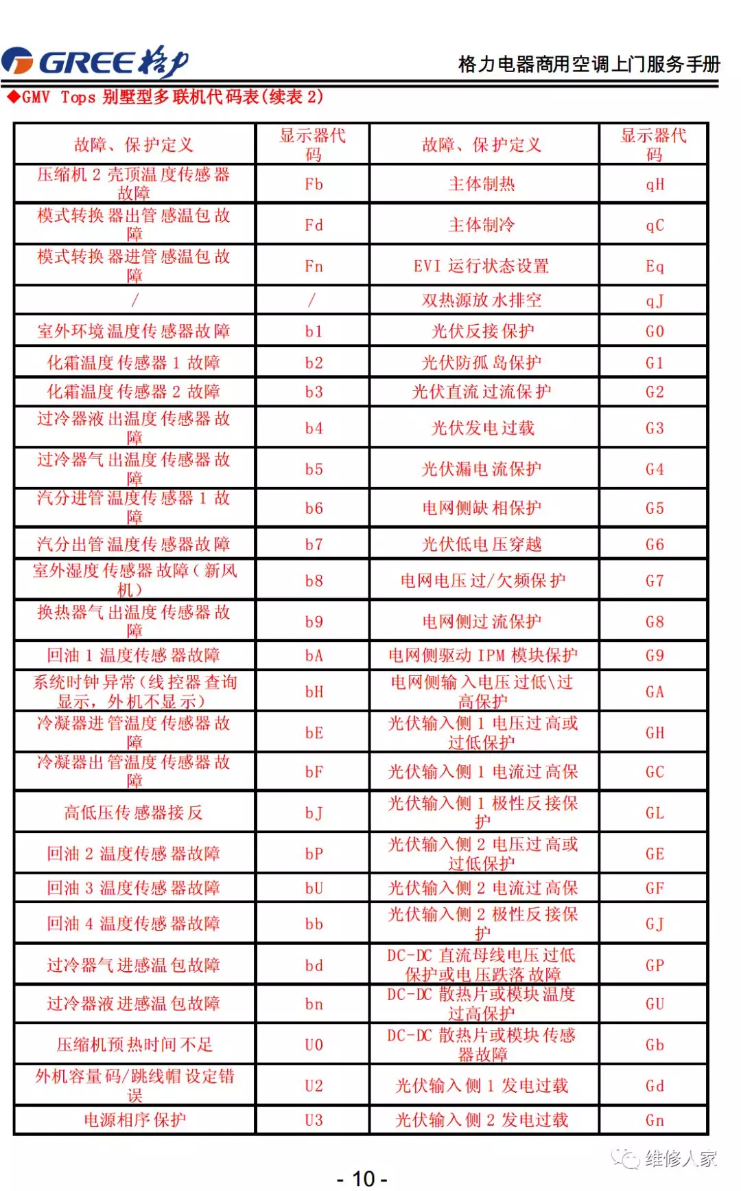 格力售后服務手冊大全(連載1)