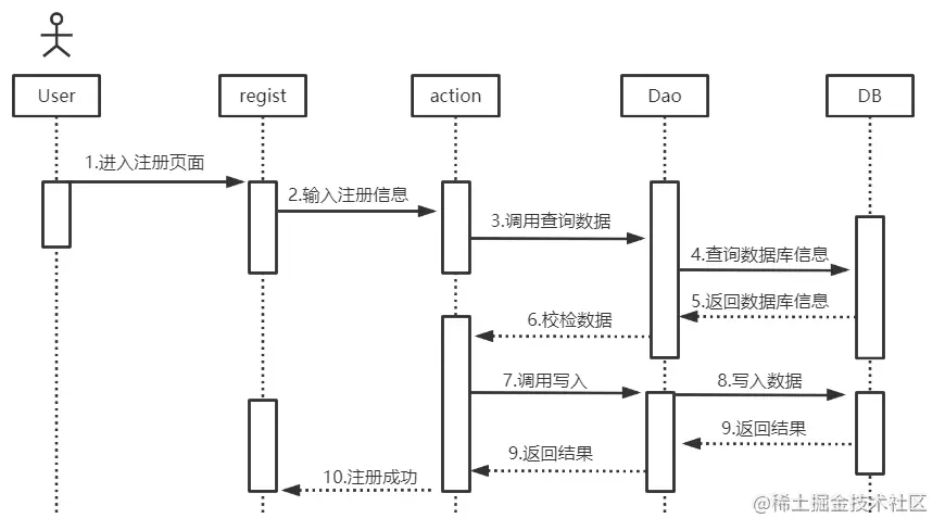 基于java+SpringBoot框架蛋糕销售商城管理系统详细设计