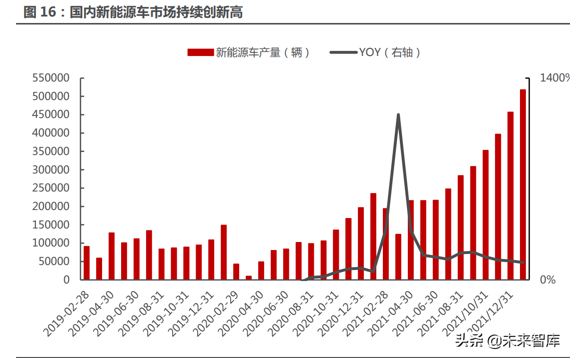 能源金属行业115页深度研究：拥抱能源革命的长周期增长机遇