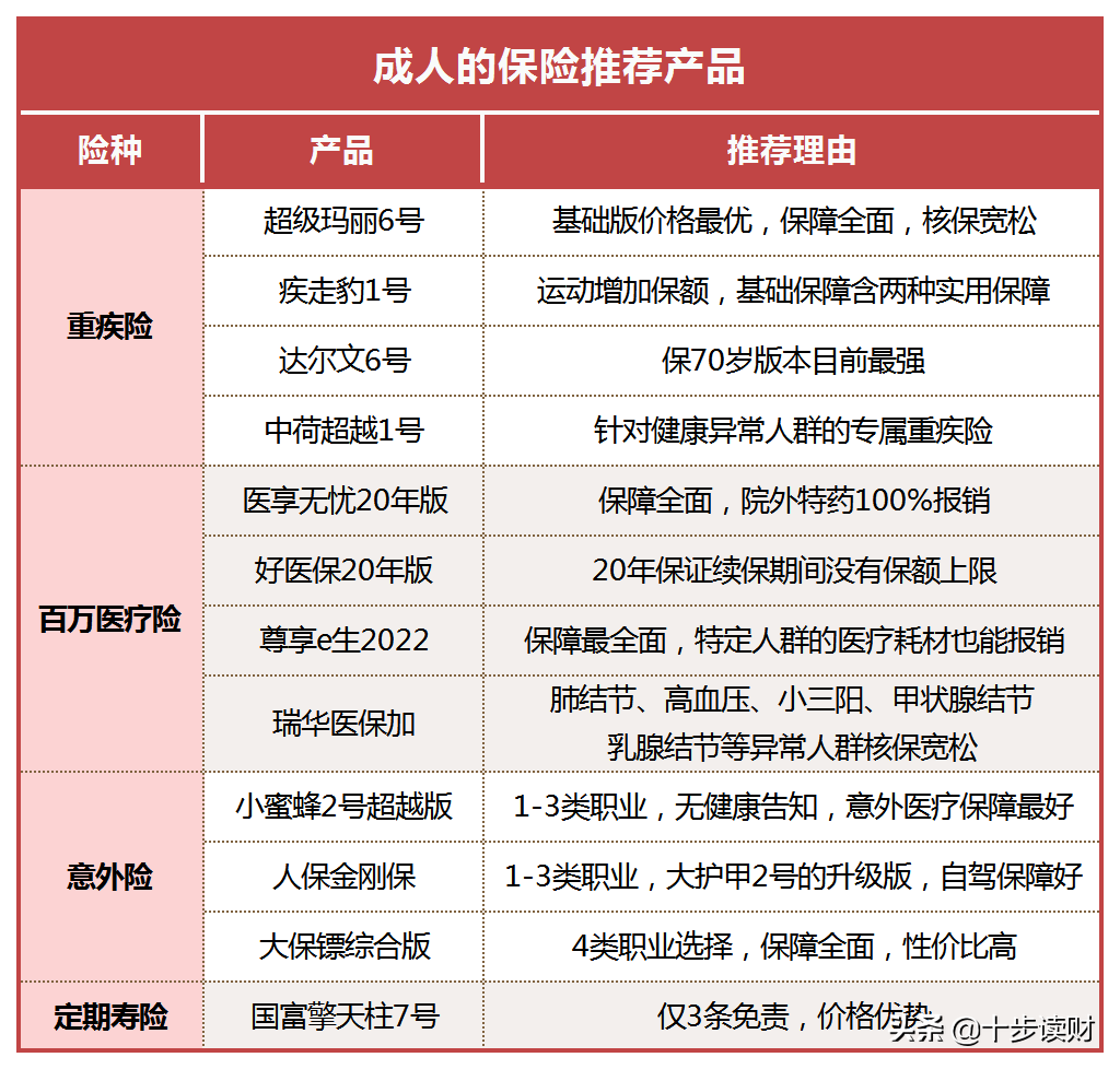我的最新保险推荐清单(我的最新保险推荐清单是什么)