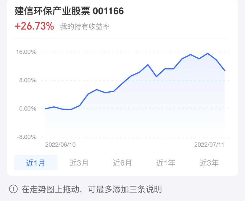 白酒、军工、医药、新能源、基建后市怎么看？有持仓的看过来