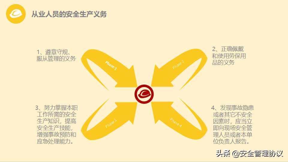 安全管理培训通用课件（40页）