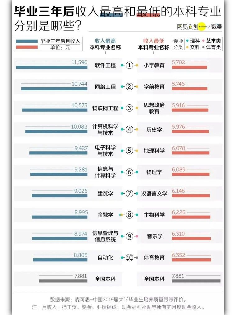 平均年薪16万，各国程序员收入排行公布：中国居第19位