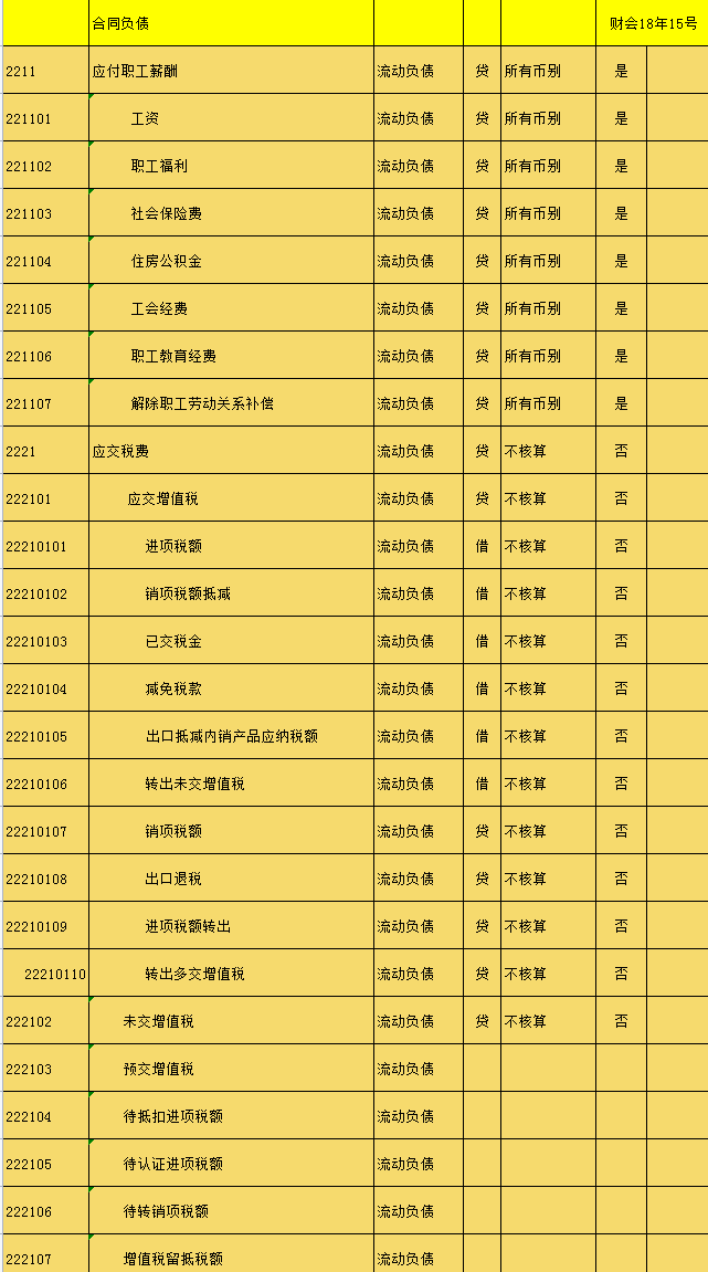 2021新会计准则会计科目明细表（完整版）附会计科目解释