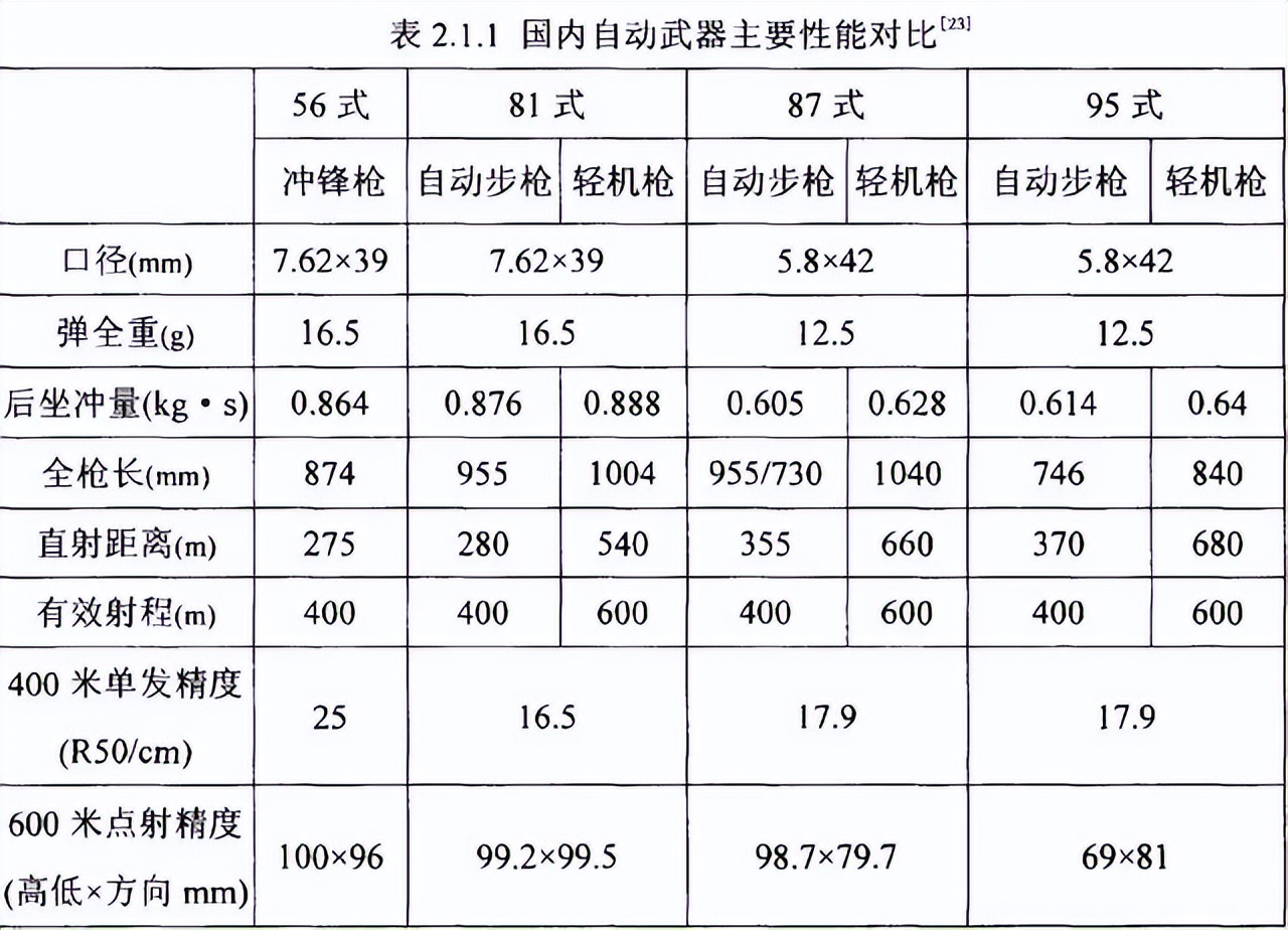 枪械里面的有效射程,最大射程,标尺射程都是什么意思?