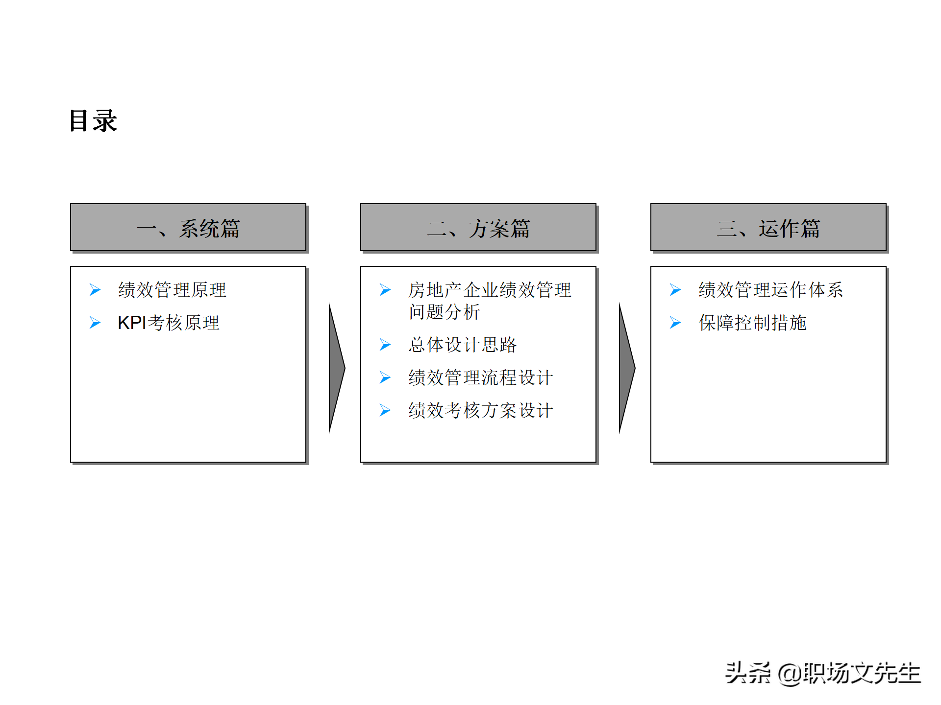 绩效管理流程设计，63页绩效管理体系设计培训课件，KPI考核原理