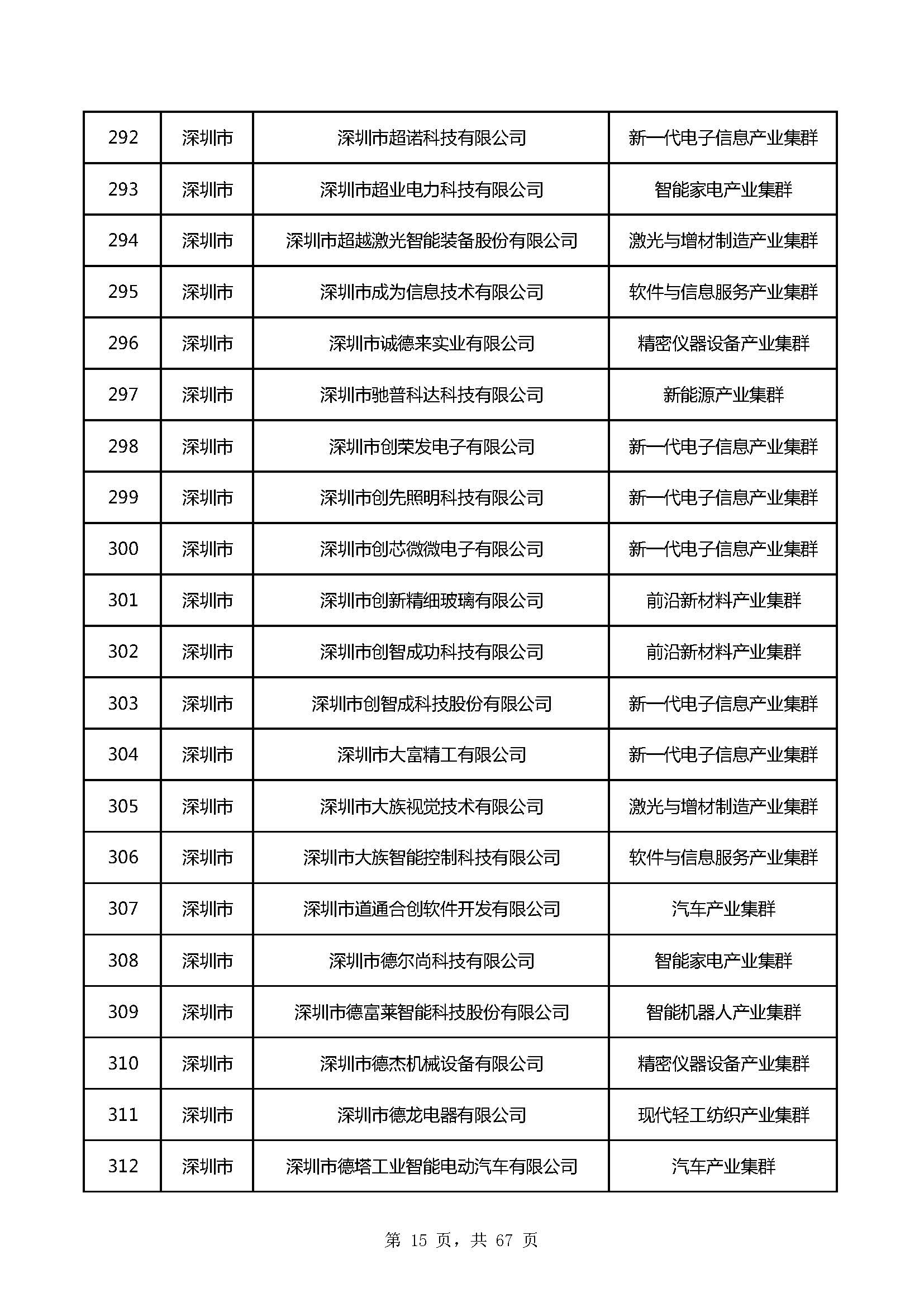 1393家！广东：2021年省专精特新企业名单