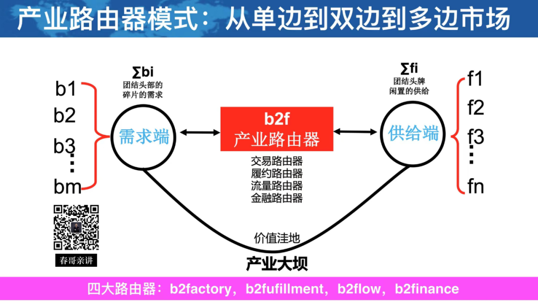 全球物流产业互联网正在苏醒