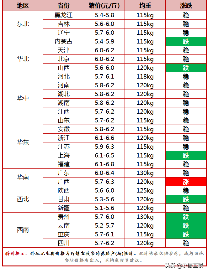 今日猪价行情｜行情低迷是二次育肥的机会？看看养猪户咋想的