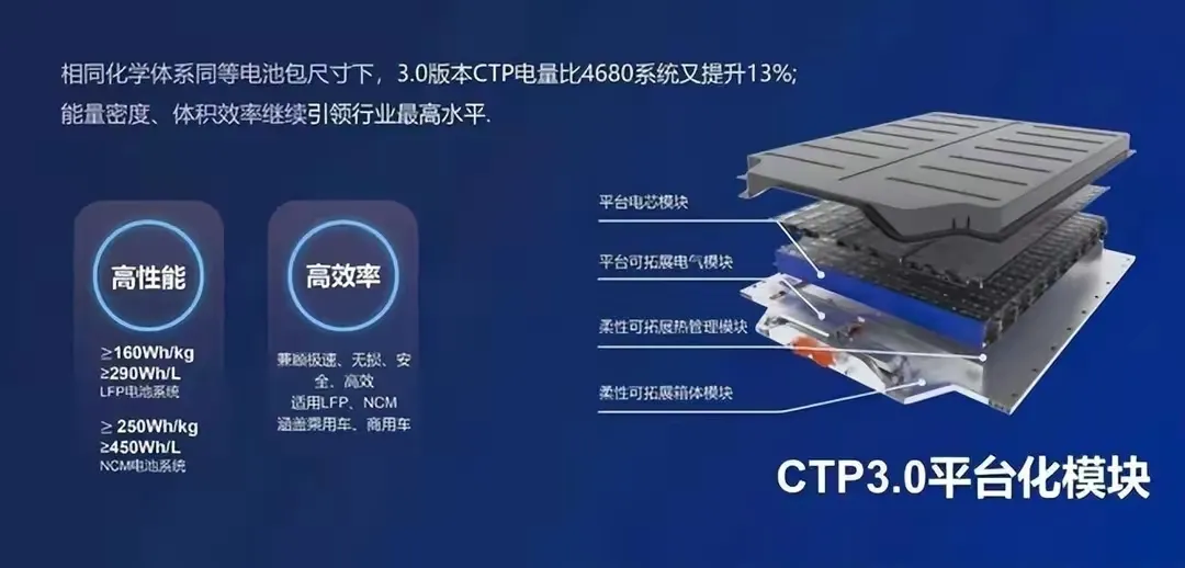 刀片电池比亚迪新能源车(现在新能源电动车市场出行三种炙手可热电池)