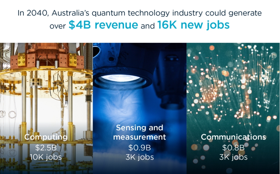 澳大利亚启动国家量子战略制定工作