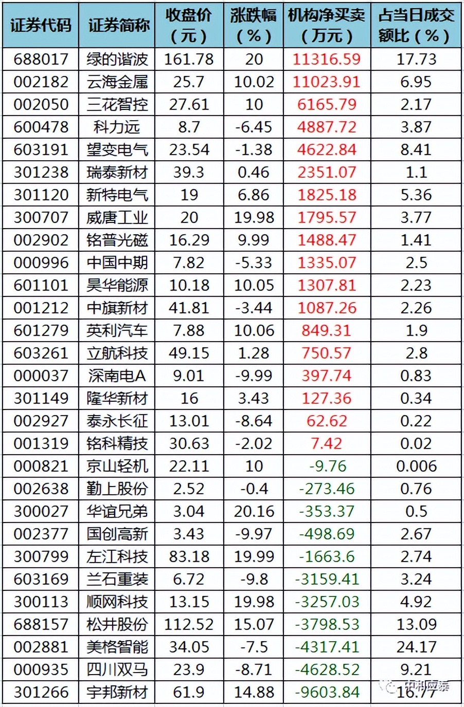 周二A股重要投资参考（6月28号）