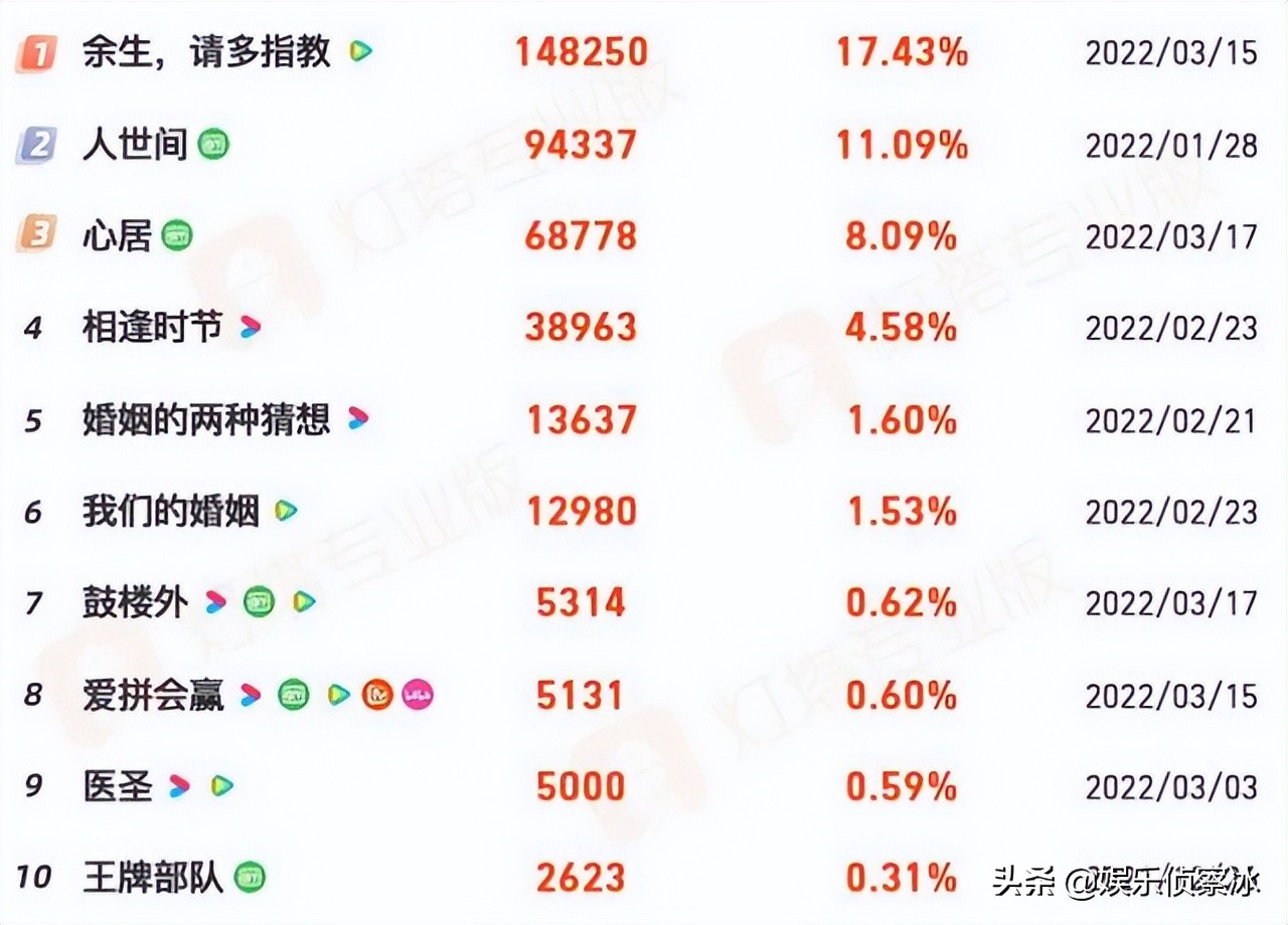 杨紫称人生不该有摆烂的心态的图片 -第6张