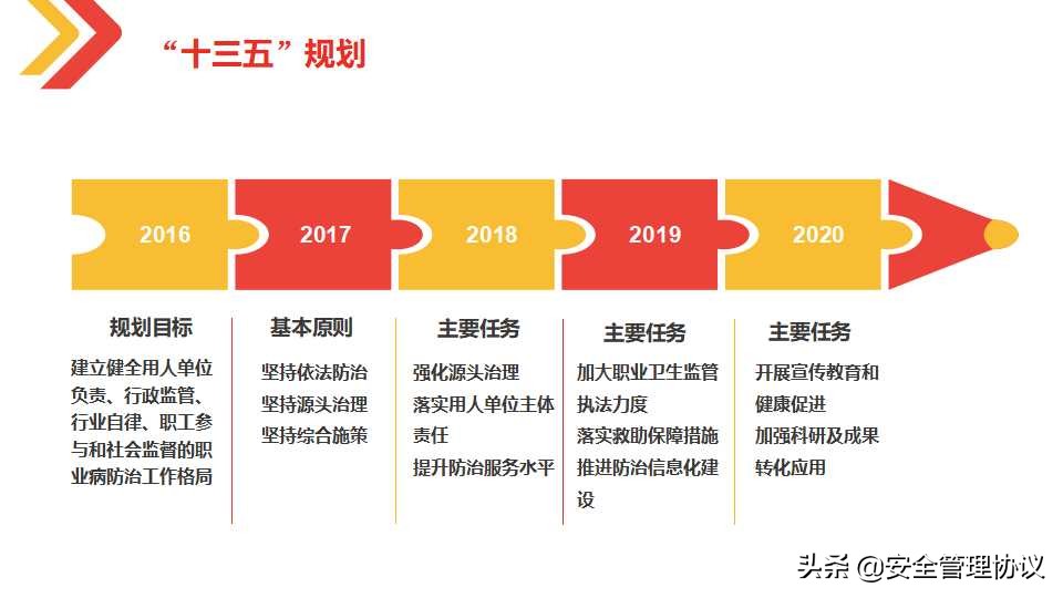 最新职业健康与防护知识培训（105页）