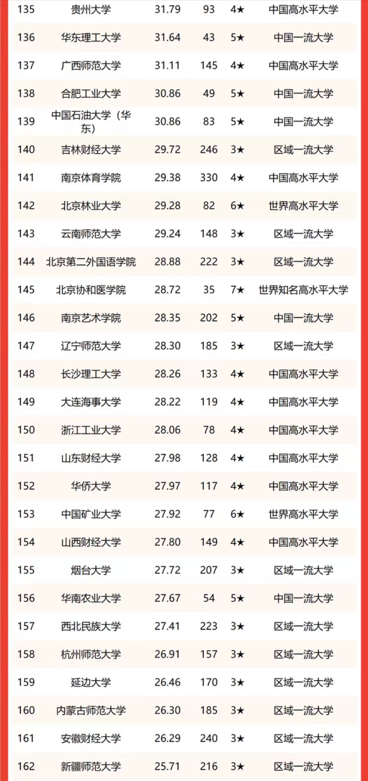 文科大学排名 中国大学文科实力排名200强-第6张图片-专升本网