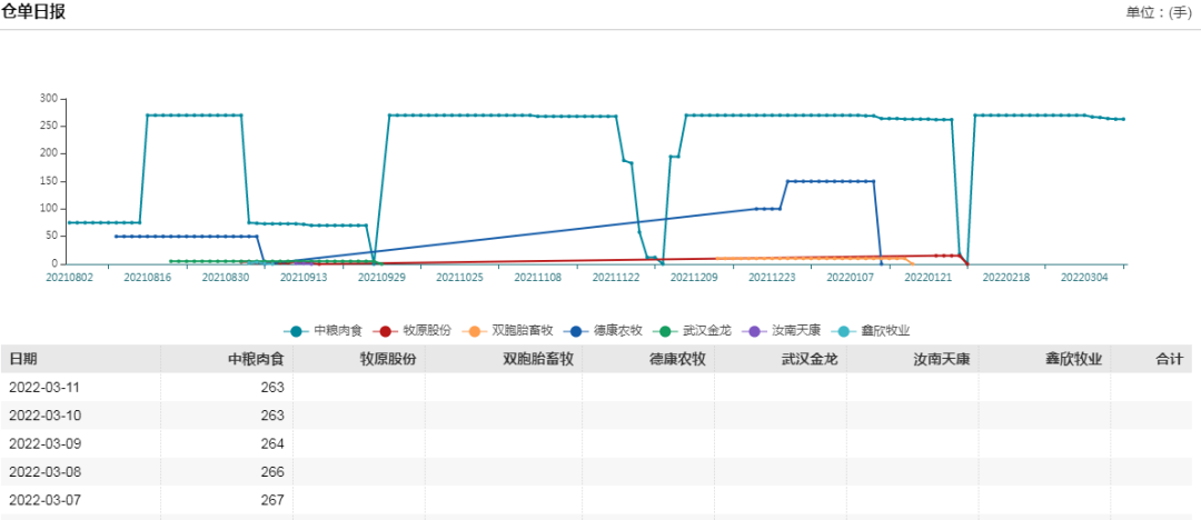 牛钱生猪日报2022.3.14