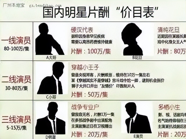 爱豆节目卖惨9个月无收入，随后官方粉丝后援队晒收件地址