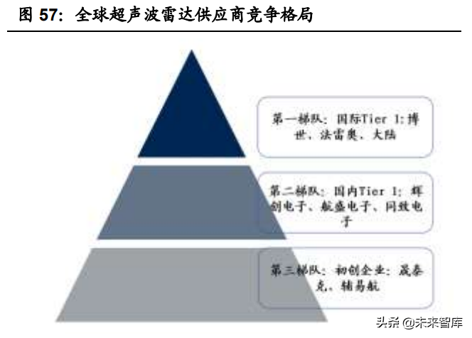 智能汽车感知相关产业深度研究：环境感知、车身感知、网联感知