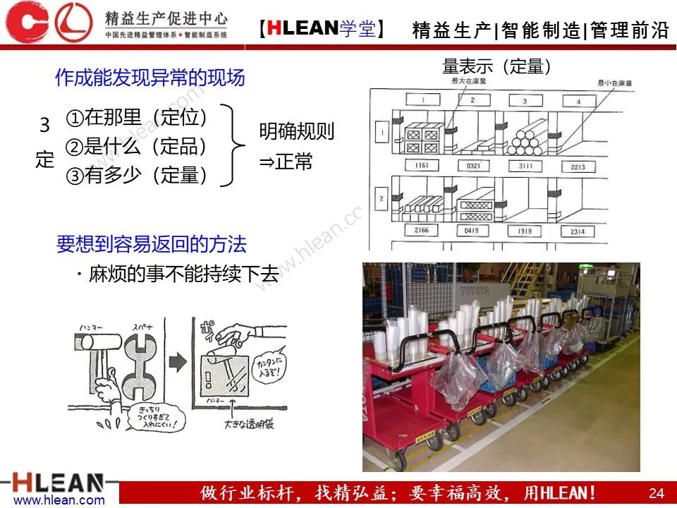 「精益学堂」新员工必看 丰田七种浪费与4S管理