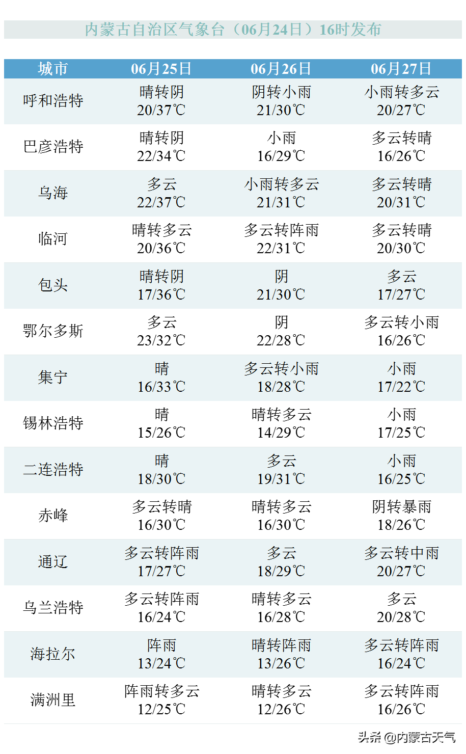 全区再次迎来大范围降水天气 东南部等地区有暴雨局地大暴雨