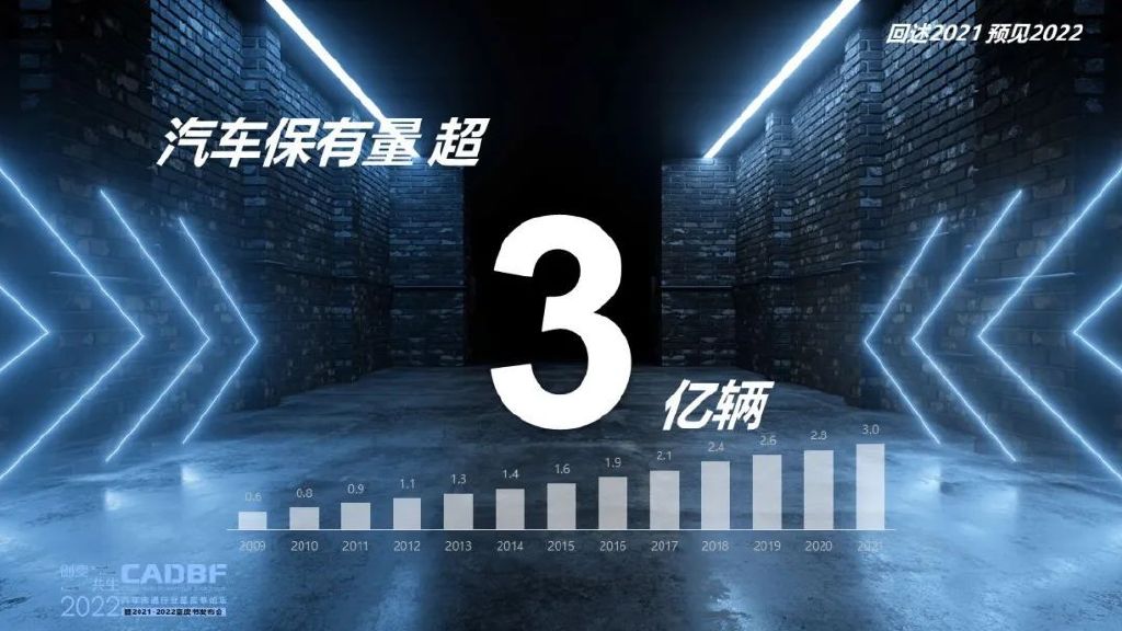蓝皮书论坛 | 回述2021 预见2022