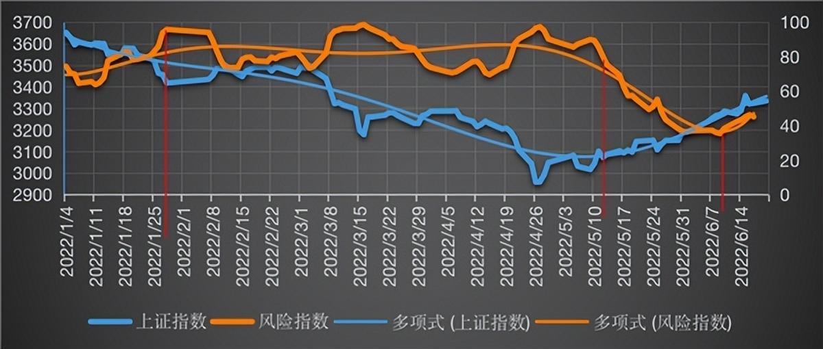 金融碰撞大数据，“AI量化辅助交易”，二级市场交易新的打开方式