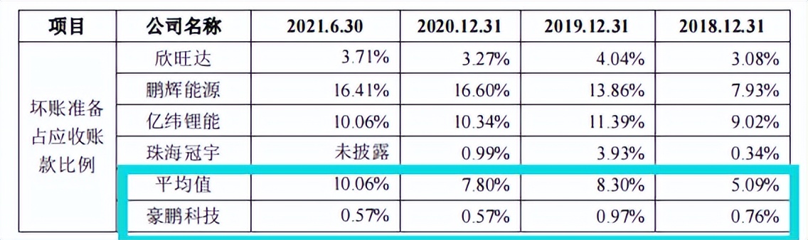 豪鹏科技境外私有化诉讼未了，税补超利润，关联方未列信披存疑