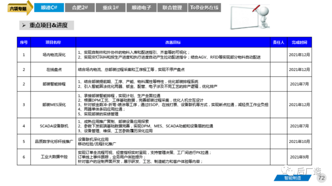 81页智能制造工厂三年规划完整方案（可下载）