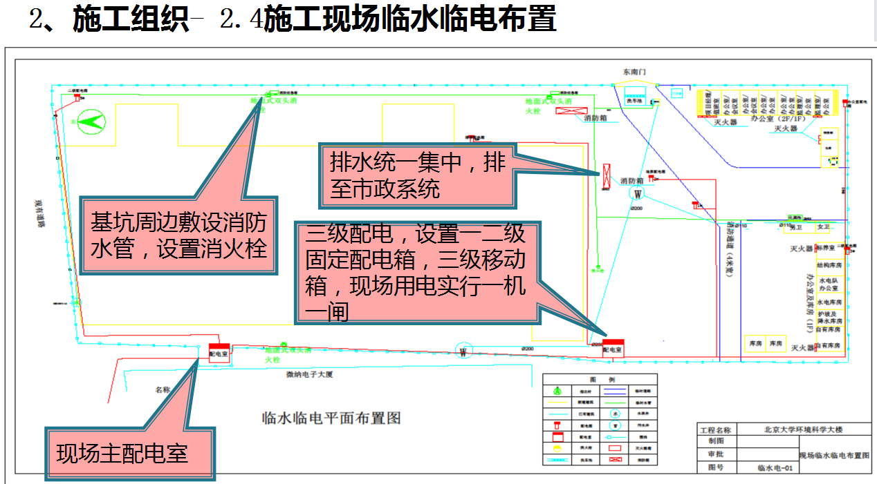房建施工难？119页房建施工全过程技术与质量管理，从开工到竣工
