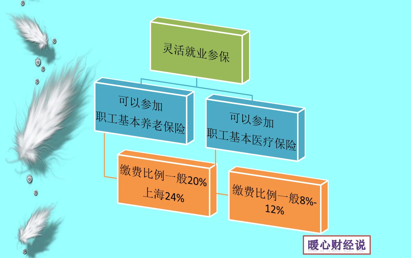 灵活就业人员按最低基数缴纳15年养老保险，交多少？领多少？