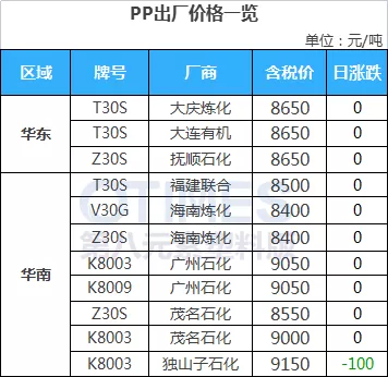 俄乌局势突变，原油跳水大跌4%，PVC现货大跌500元/吨