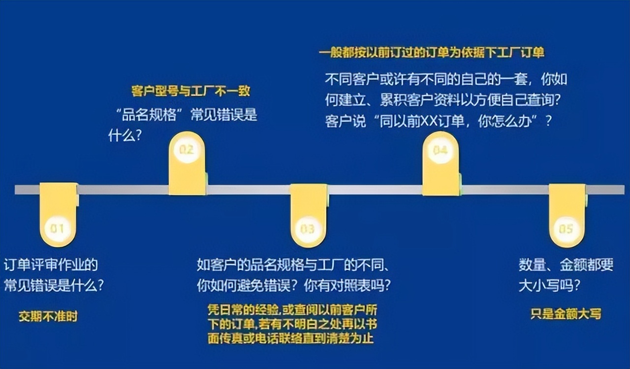 「精益學堂」生產計劃與物料控制（PMC）