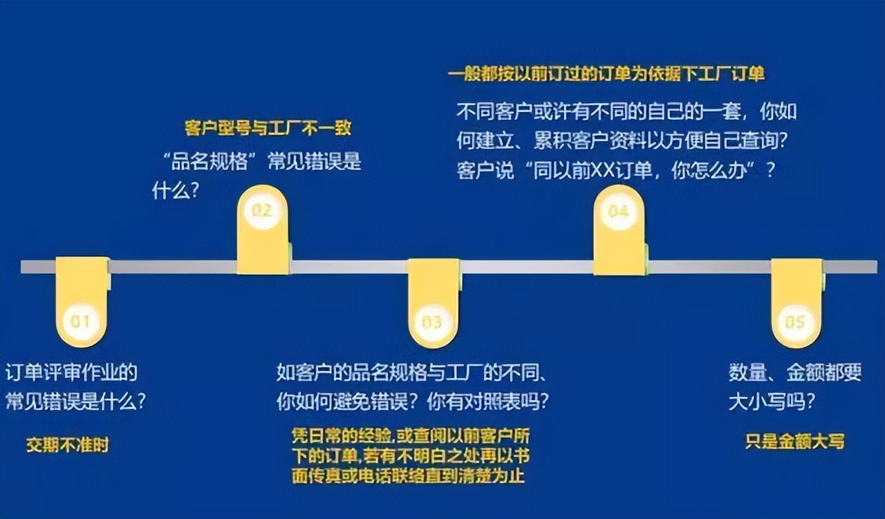 「精益学堂」生产计划与物料控制（PMC）