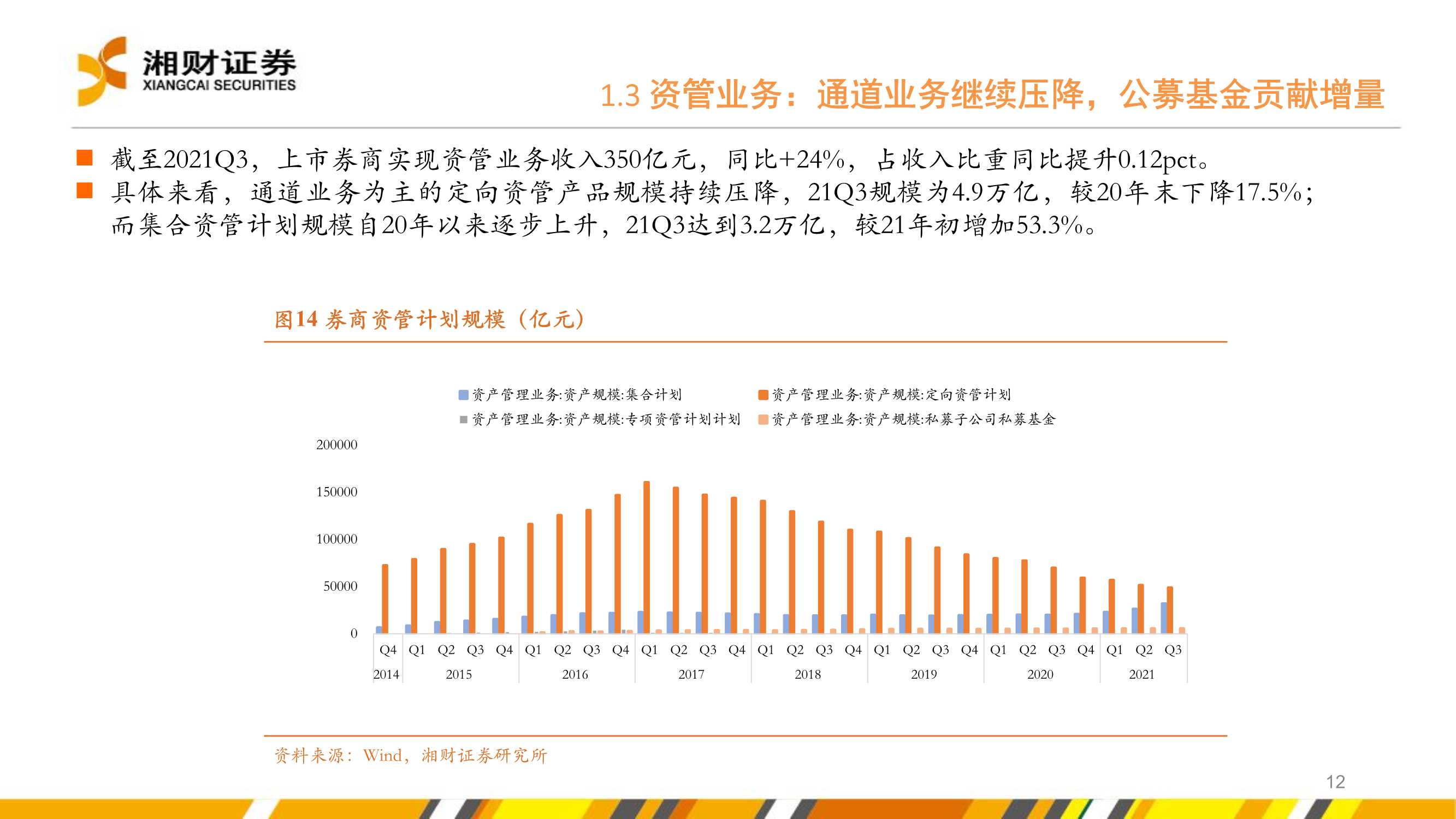证券行业2022年度投资策略：坚定财富管理转型下的投资机会