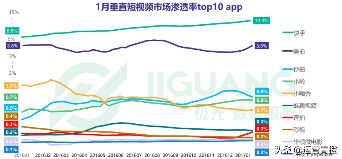 垂直短视频APP行业报告 短视频大爆发，谁在风口