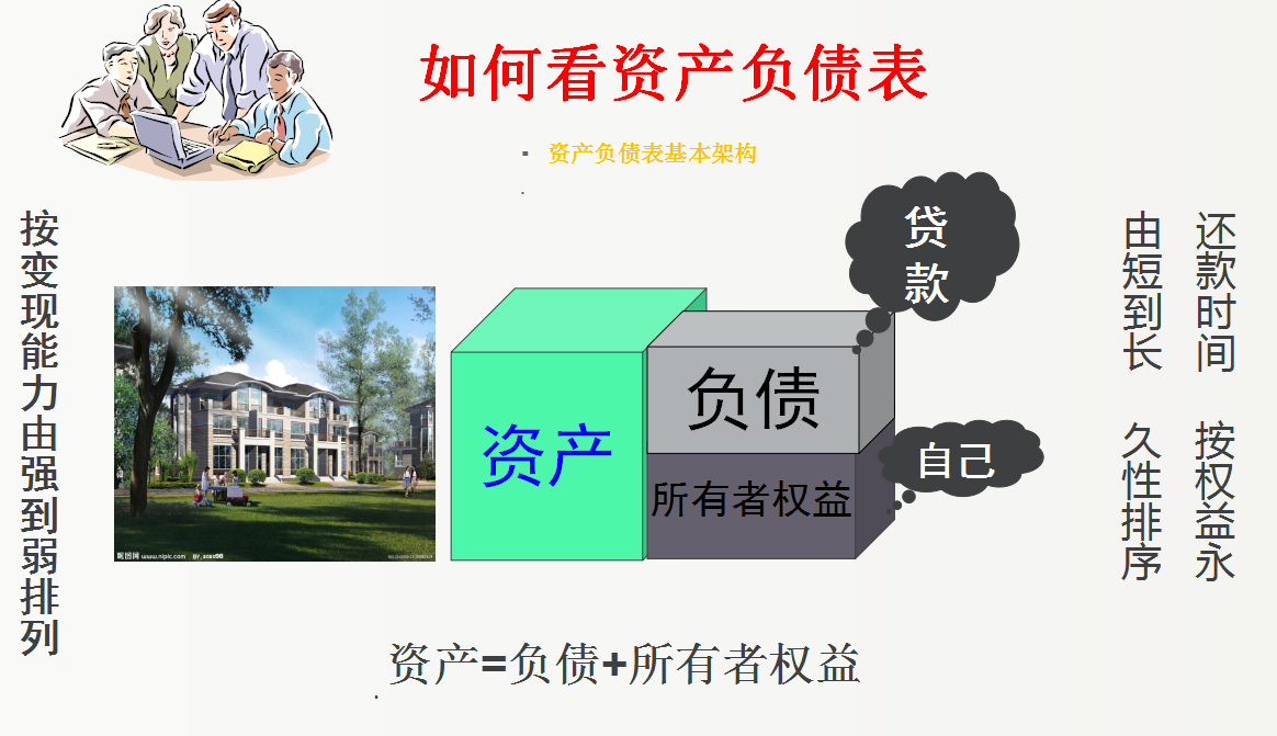 财务人员都需要知道：企业三大财务报表及勾稽关系，附新报表模板