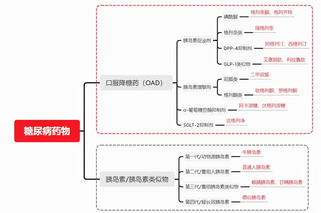 门冬胰岛素19.98元/支，降幅达72%