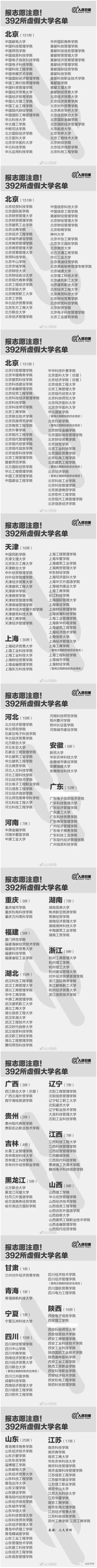 避雷！390所虚假大学盘点