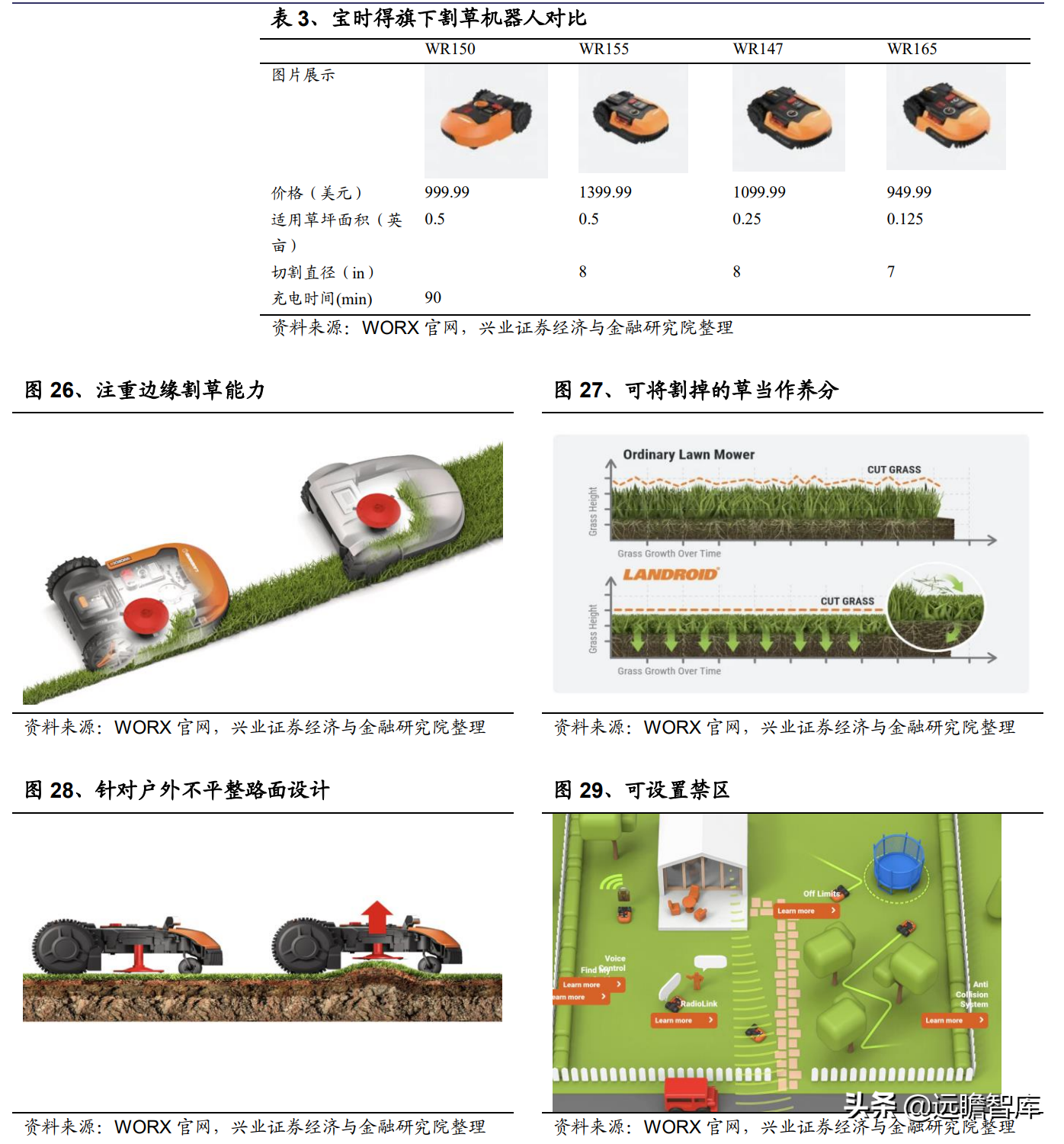 电动工具深度报告：割草机器人需求已打开，技术变革下谁主沉浮？