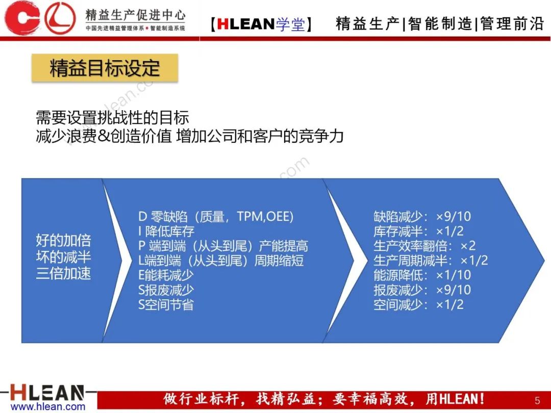 「精益學堂」精益改善小知識