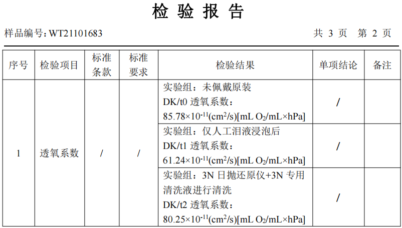 全球首例角膜接触镜高效除蛋白设备：3N隐形眼镜还原仪已通过认证
