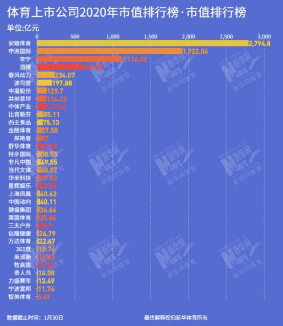 德尔惠和cba的篮球哪个好(安踏的逆袭：超李宁，战耐克，冲刺世界第一)