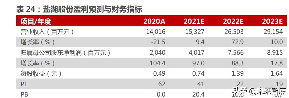 能源金属行业115页深度研究：拥抱能源革命的长周期增长机遇
