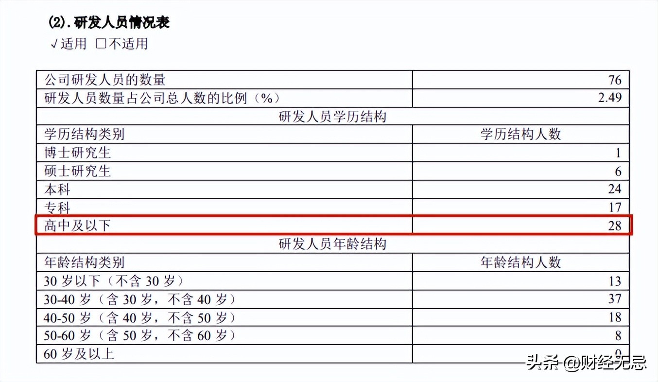 小孩最爱的妙可蓝多：一年9亿广告费，76个研发人员高中生最多