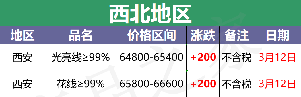 最新3月12日全国铜业厂家采购价格汇总（附价格表）
