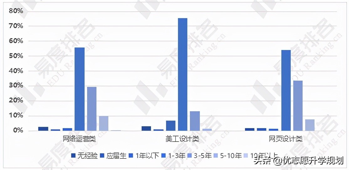 电子商务专业好就业吗？这篇文章值得一读