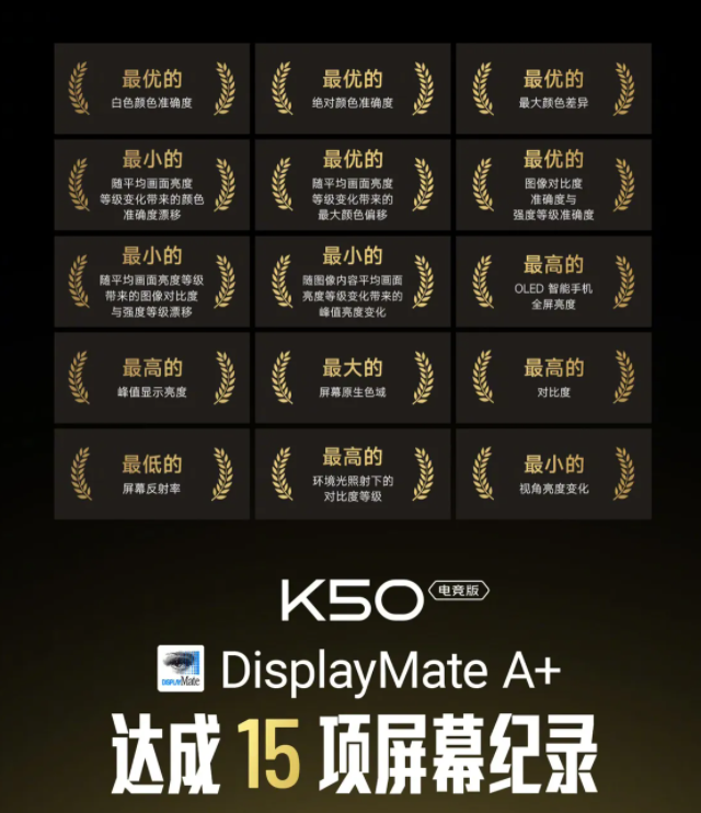 2022最值得入手的骁龙8，redmi k50参数全曝光，高性能最“冷血”