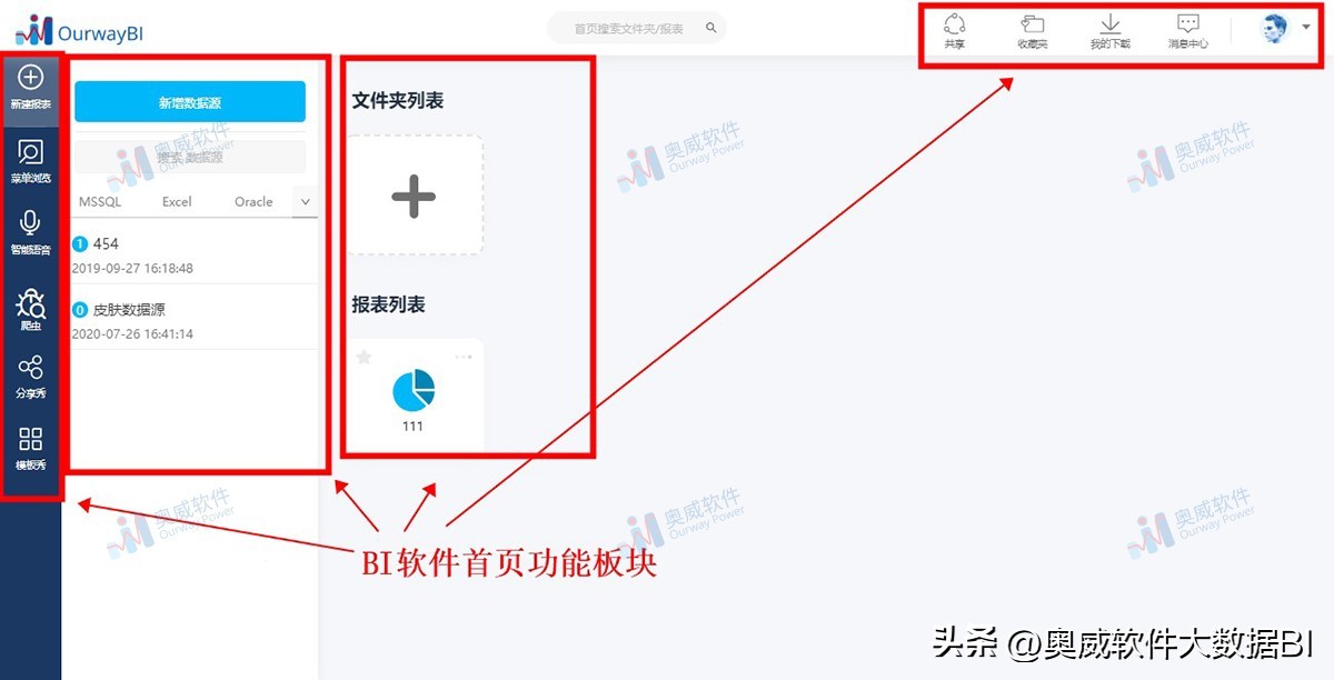 bi 数据可视化软件有哪些免费的(BI数据可视化软件功能区详解)